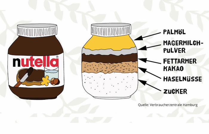 Nutella - das „fette” Geschäft